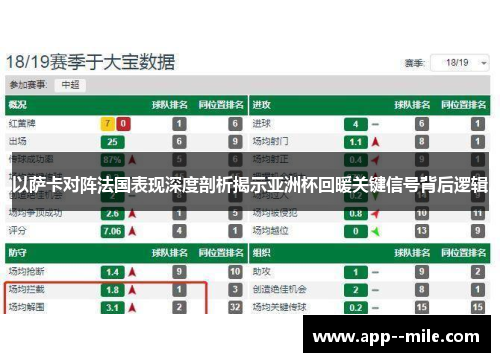 以萨卡对阵法国表现深度剖析揭示亚洲杯回暖关键信号背后逻辑