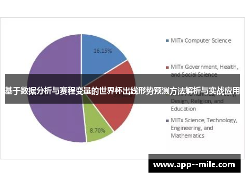 基于数据分析与赛程变量的世界杯出线形势预测方法解析与实战应用