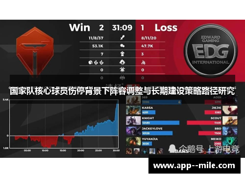 国家队核心球员伤停背景下阵容调整与长期建设策略路径研究