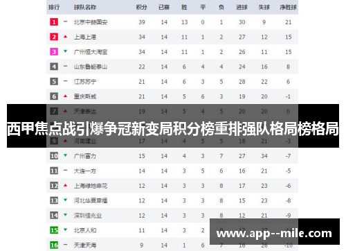 西甲焦点战引爆争冠新变局积分榜重排强队格局榜格局