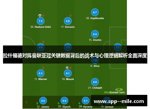 拉什福德对阵曼联亚冠关键数据背后的战术与心理逻辑解析全面深度