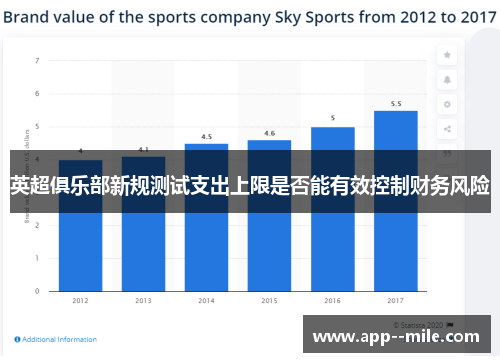 英超俱乐部新规测试支出上限是否能有效控制财务风险